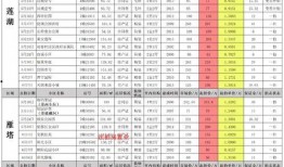 十一月cfm活动最新爆料,十一月狂欢盛宴即将开启！